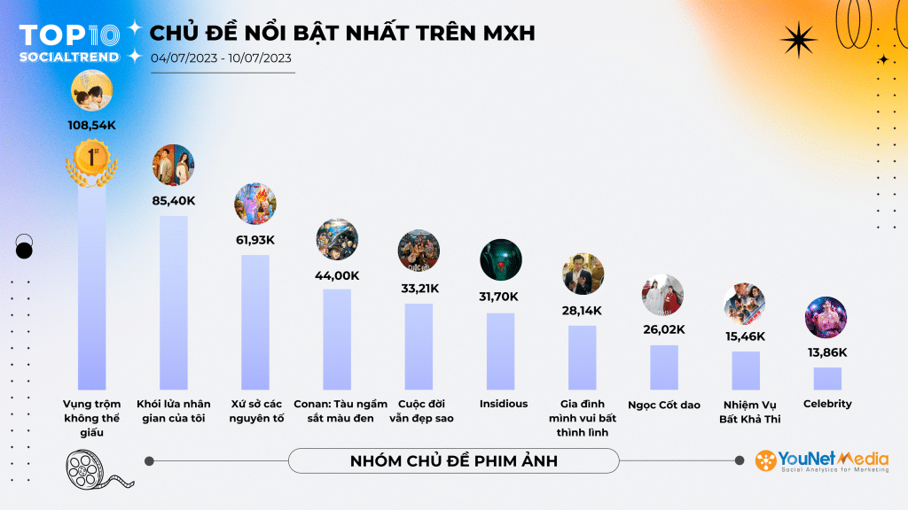 Điểm nổi bật của tính năng bảng xếp hạng