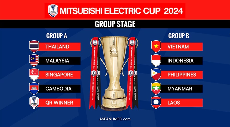 Điểm nổi bật của tính năng kết quả AFF Cup