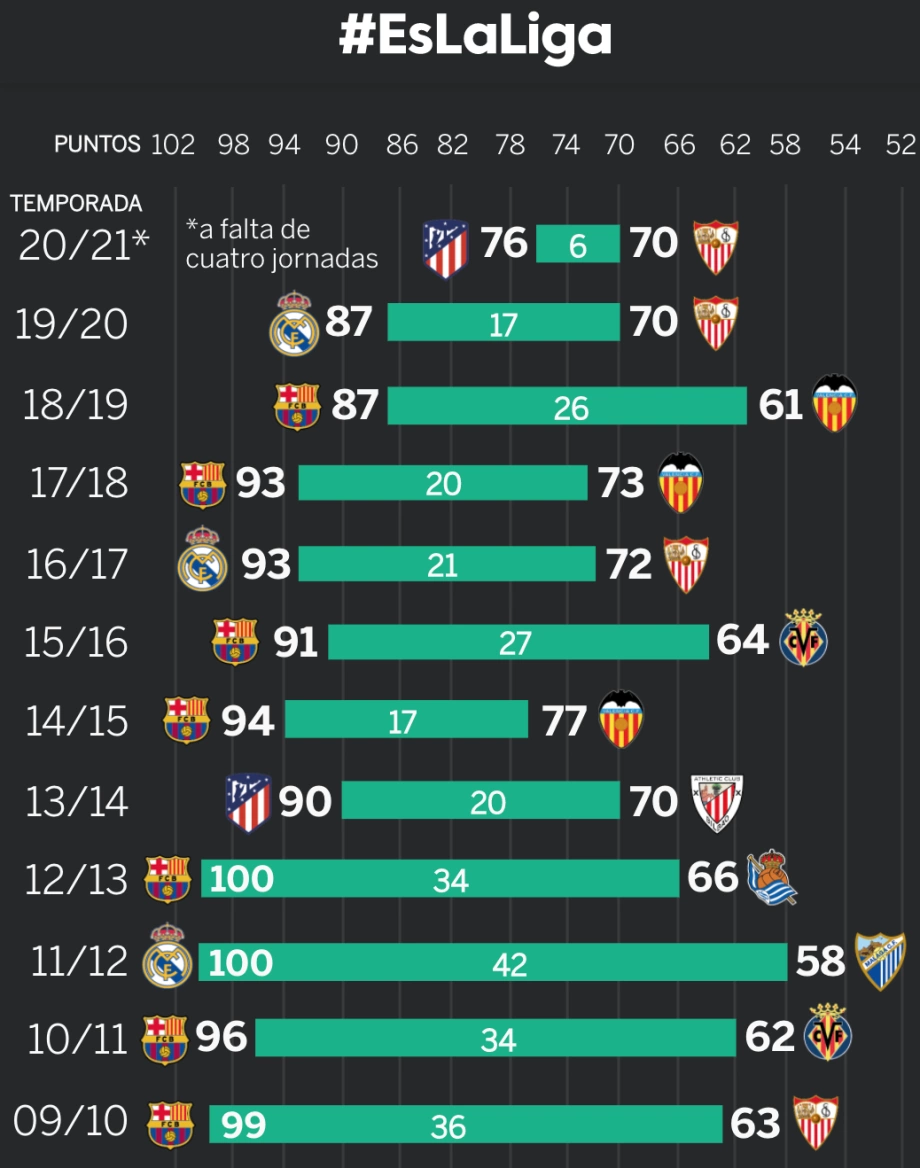 Điểm nổi bật của tính năng kết quả La Liga