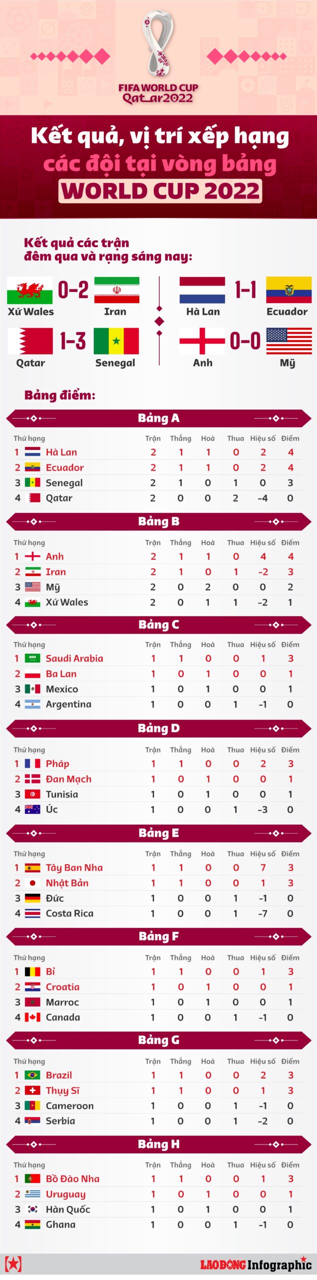 Điểm nổi bật của tính năng kết quả vòng loại World Cup châu á
