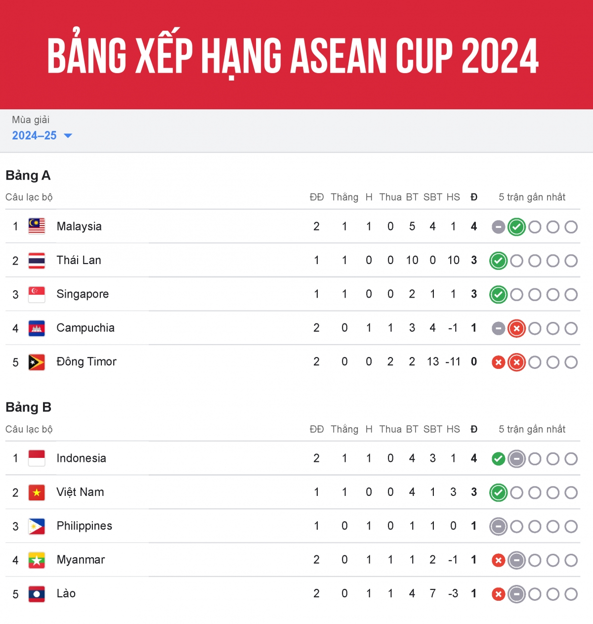 loi-ich-cua-bang-xep-hang-aff-cup-2024