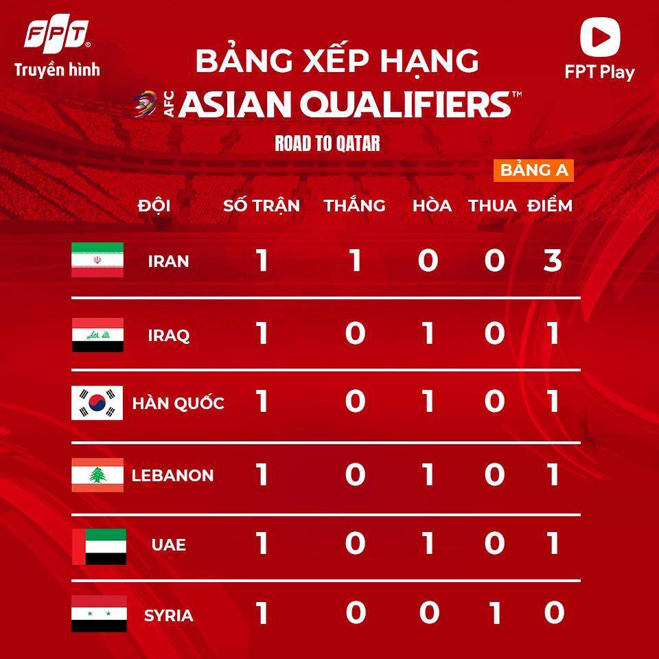 loi-ich-cua-bang-xep-hang-bong-da-uc
