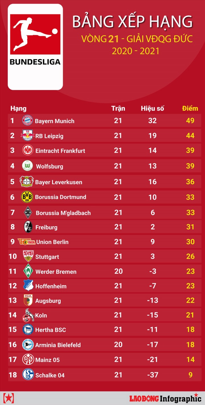 loi-ich-cua-bang-xep-hang-bundesliga