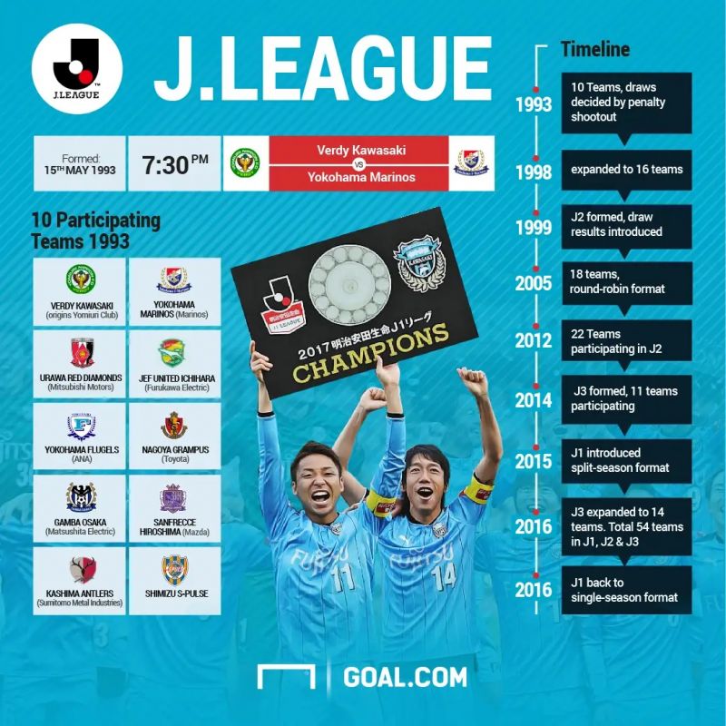 loi-ich-cua-bang-xep-hang-j1-league