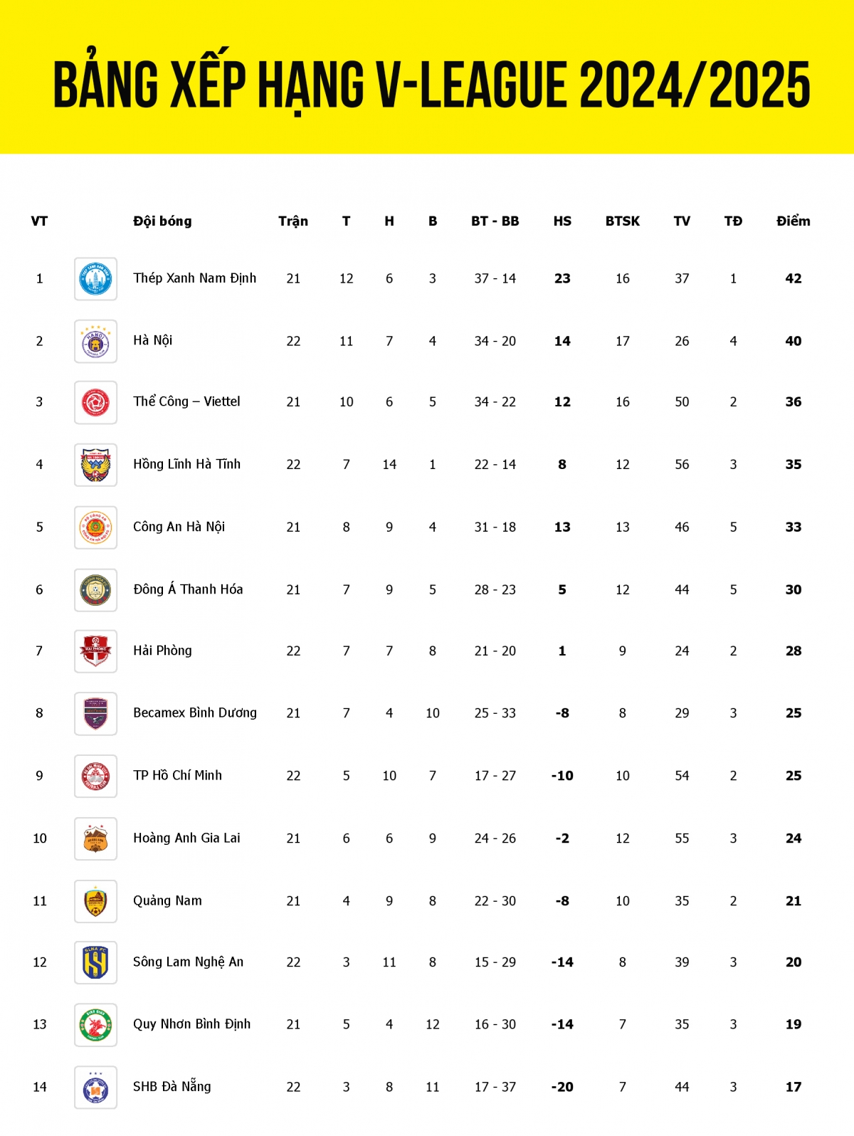 loi-ich-cua-bang-xep-hang-v-league