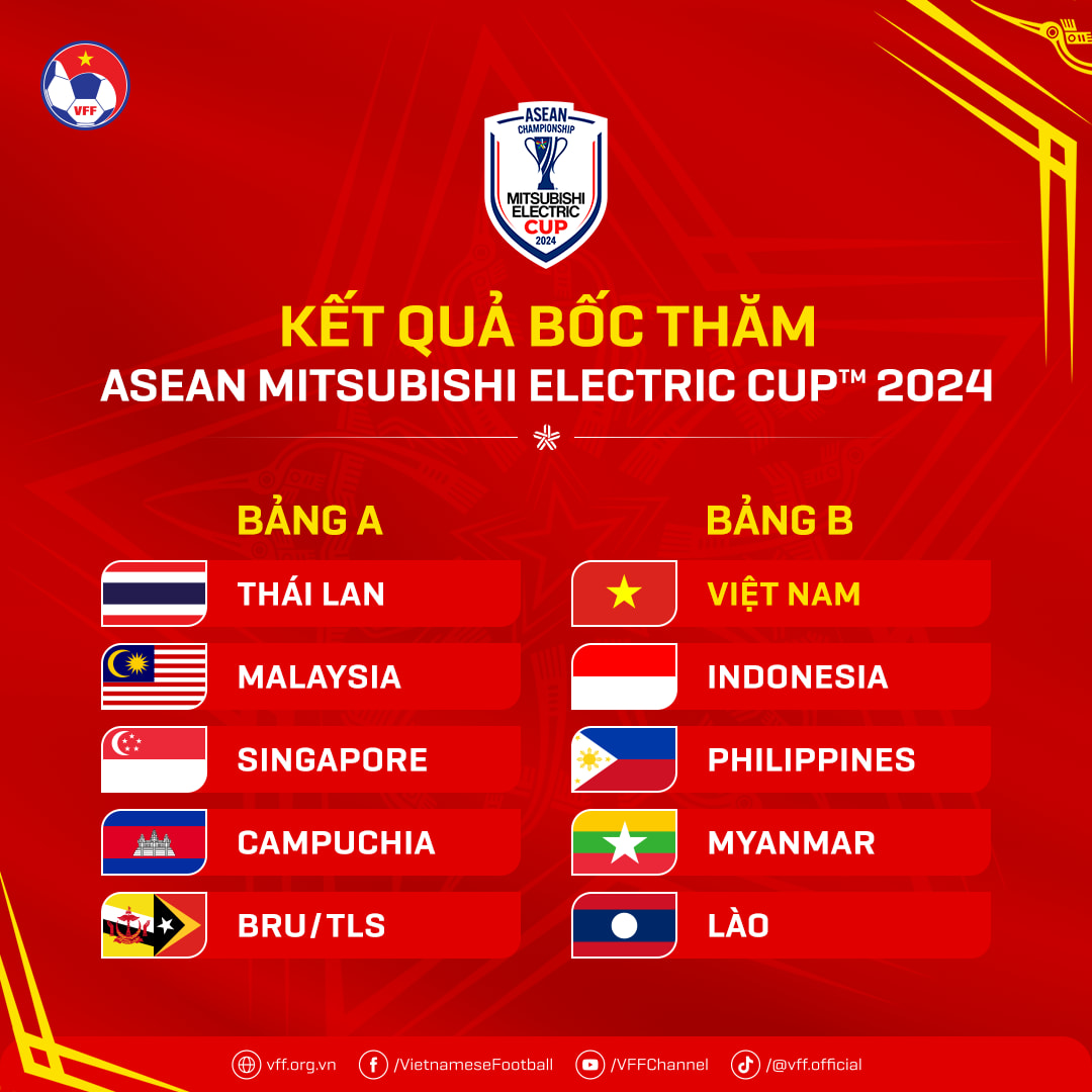loi-ich-cua-lich-thi-dau-aff-cup