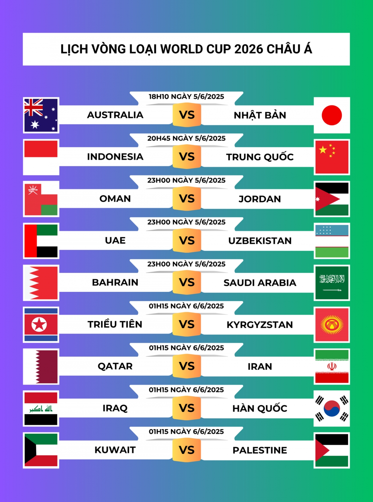 Lợi ích của lịch thi đấu vòng loại World Cup 2026 châu á