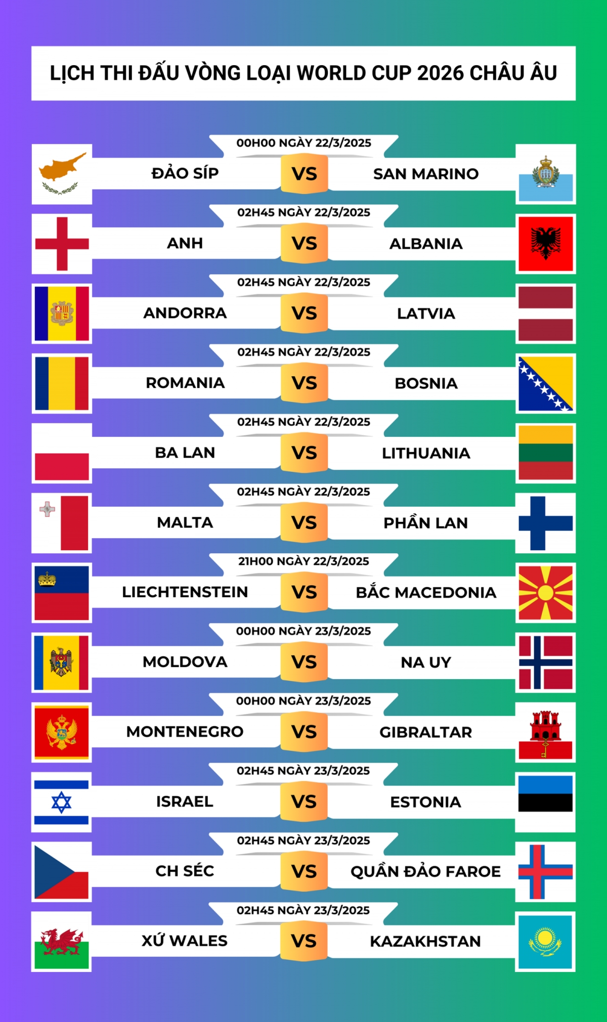 Lợi ích của lịch thi đấu vòng loại World Cup châu âu