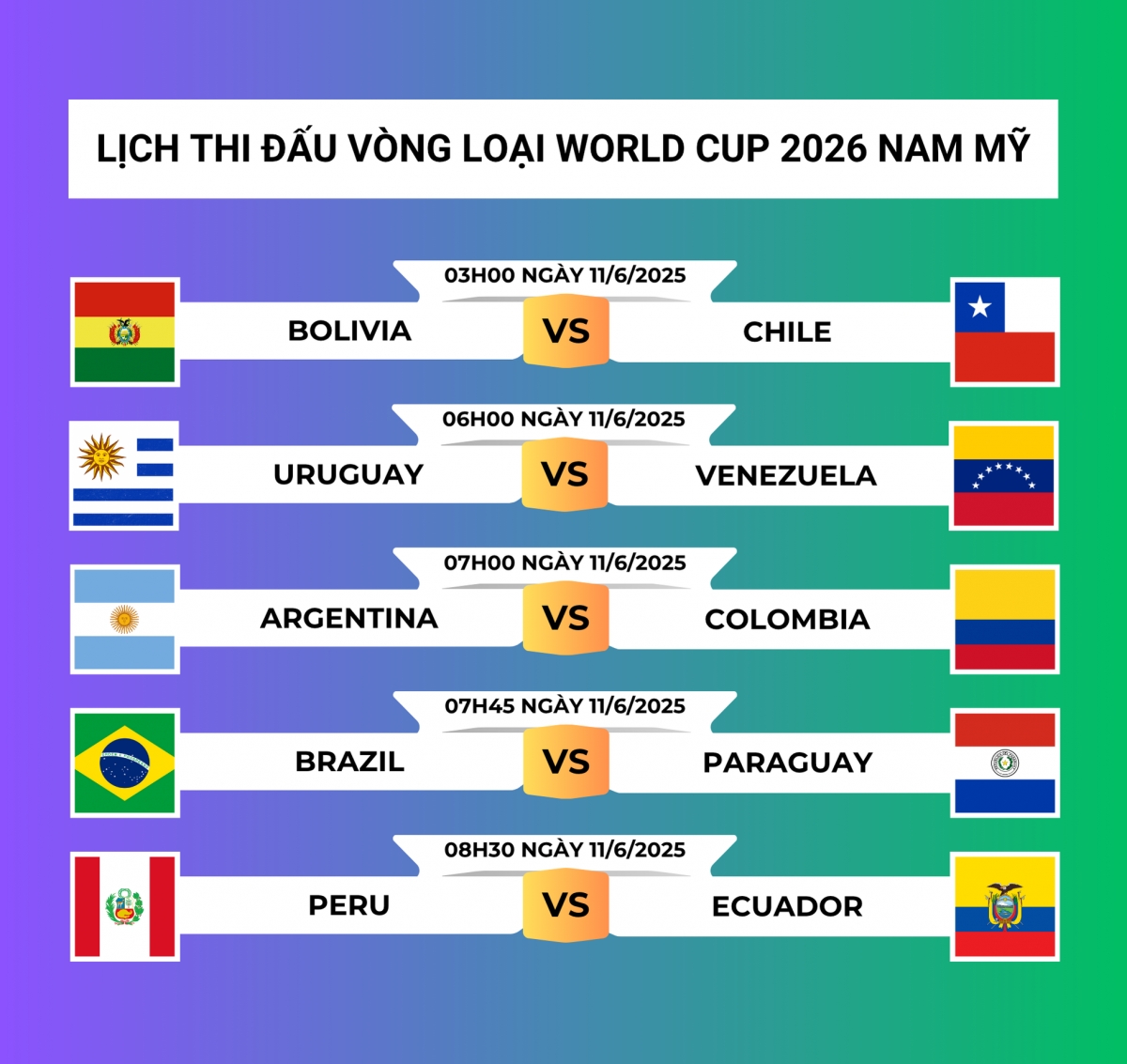 Lợi ích của lịch thi đấu vòng loại World Cup khu vực nam mỹ