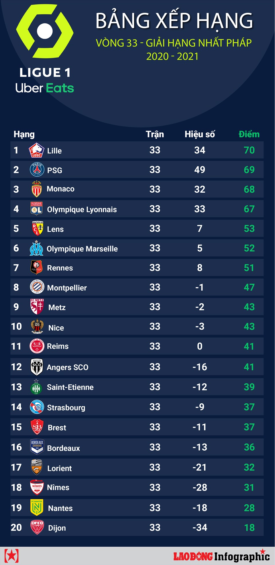 loi-ich-khi-theo-doi-bang-xep-hang-ligue-1