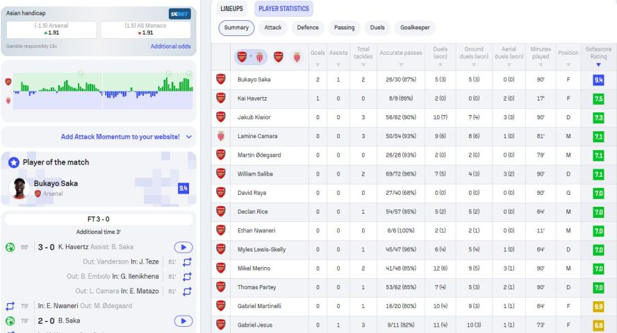 Lợi ích khi theo dõi kết quả K-League 1
