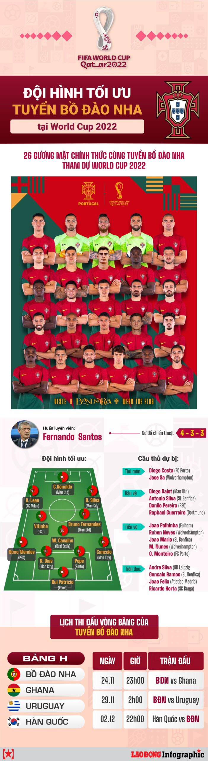 Lợi ích khi theo dõi lịch thi đấu Bồ Đào Nha