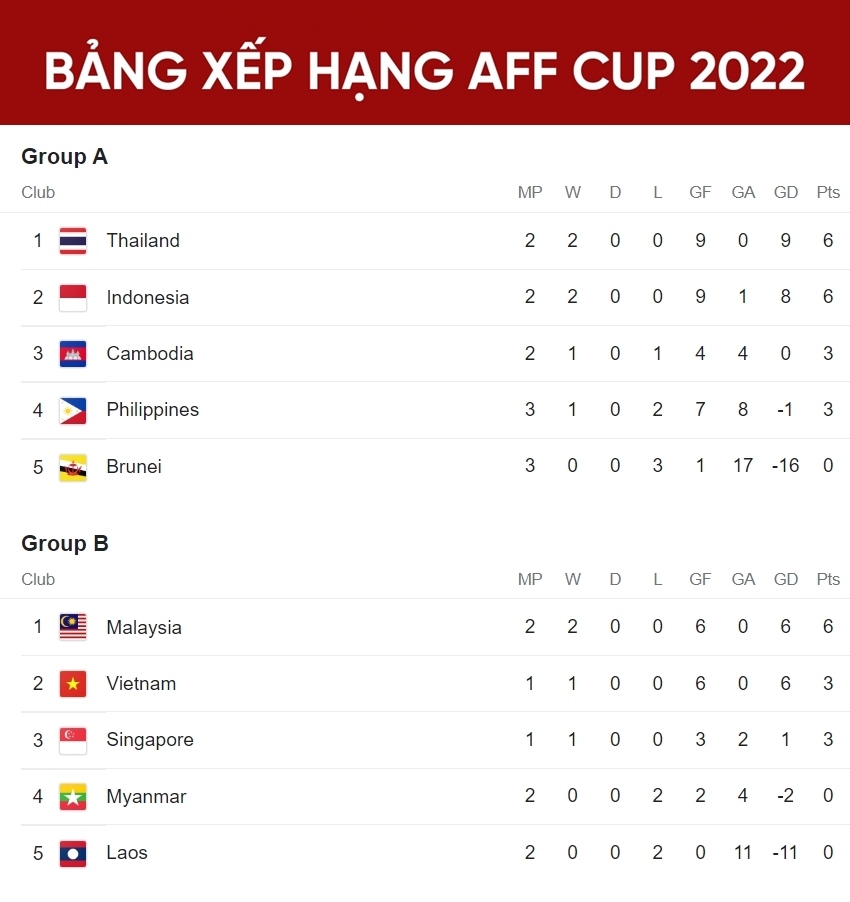 loi-ich-khi-xem-bang-xep-hang-indonesia